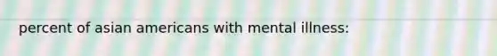 percent of asian americans with mental illness: