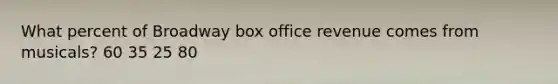 What percent of Broadway box office revenue comes from musicals? 60 35 25 80