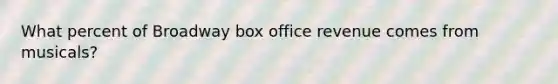 What percent of Broadway box office revenue comes from musicals?