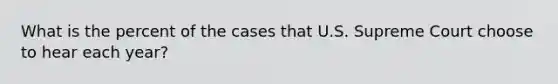 What is the percent of the cases that U.S. Supreme Court choose to hear each year?