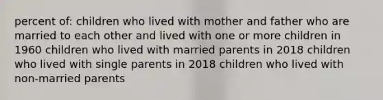 percent of: children who lived with mother and father who are married to each other and lived with one or more children in 1960 children who lived with married parents in 2018 children who lived with single parents in 2018 children who lived with non-married parents