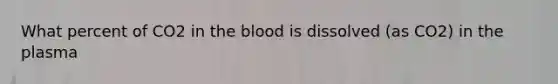 What percent of CO2 in the blood is dissolved (as CO2) in the plasma