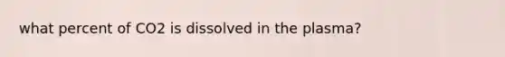 what percent of CO2 is dissolved in the plasma?