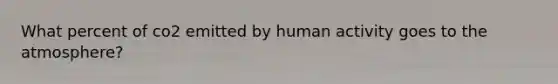 What percent of co2 emitted by human activity goes to the atmosphere?