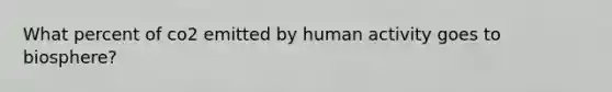 What percent of co2 emitted by human activity goes to biosphere?