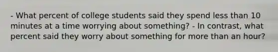 - What percent of college students said they spend less than 10 minutes at a time worrying about something? - In contrast, what percent said they worry about something for more than an hour?