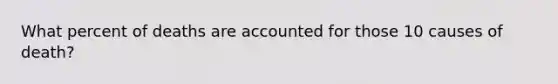 What percent of deaths are accounted for those 10 causes of death?