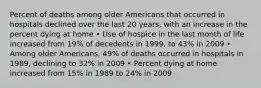 Percent of deaths among older Americans that occurred in hospitals declined over the last 20 years, with an increase in the percent dying at home • Use of hospice in the last month of life increased from 19% of decedents in 1999, to 43% in 2009 • Among older Americans, 49% of deaths occurred in hospitals in 1989, declining to 32% in 2009 • Percent dying at home increased from 15% in 1989 to 24% in 2009