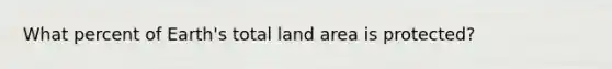 What percent of Earth's total land area is protected?