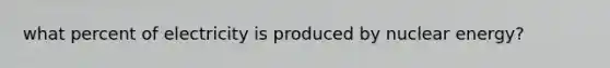 what percent of electricity is produced by nuclear energy?