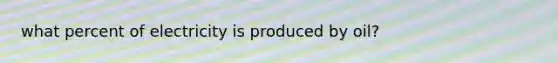 what percent of electricity is produced by oil?