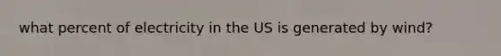 what percent of electricity in the US is generated by wind?