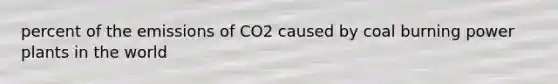 percent of the emissions of CO2 caused by coal burning power plants in the world