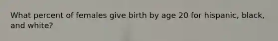 What percent of females give birth by age 20 for hispanic, black, and white?