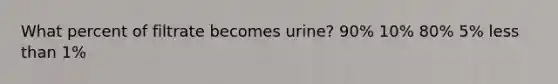 What percent of filtrate becomes urine? 90% 10% 80% 5% less than 1%