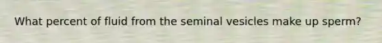 What percent of fluid from the seminal vesicles make up sperm?