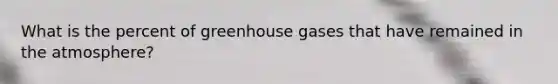 What is the percent of greenhouse gases that have remained in the atmosphere?