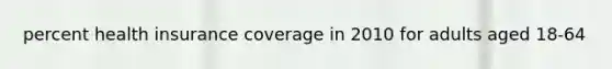 percent health insurance coverage in 2010 for adults aged 18-64