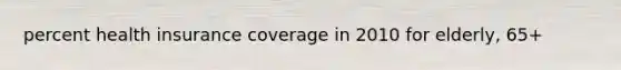 percent health insurance coverage in 2010 for elderly, 65+