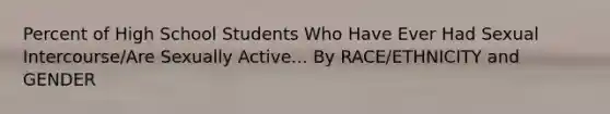 Percent of High School Students Who Have Ever Had Sexual Intercourse/Are Sexually Active... By RACE/ETHNICITY and GENDER