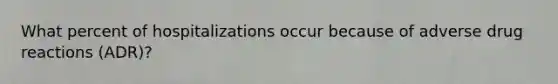 What percent of hospitalizations occur because of adverse drug reactions (ADR)?