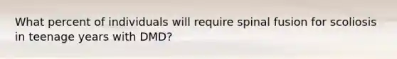 What percent of individuals will require spinal fusion for scoliosis in teenage years with DMD?