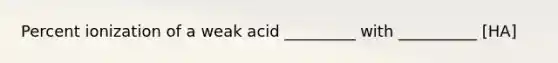 Percent ionization of a weak acid _________ with __________ [HA]