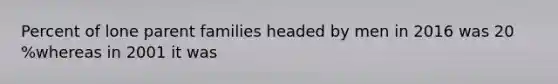 Percent of lone parent families headed by men in 2016 was 20 %whereas in 2001 it was