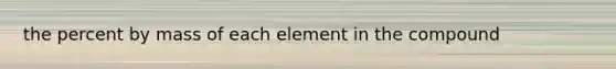 the percent by mass of each element in the compound