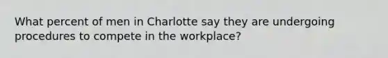 What percent of men in Charlotte say they are undergoing procedures to compete in the workplace?