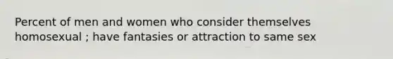 Percent of men and women who consider themselves homosexual ; have fantasies or attraction to same sex