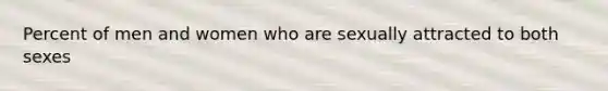 Percent of men and women who are sexually attracted to both sexes