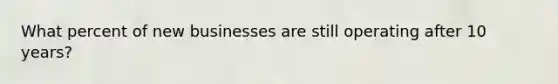 What percent of new businesses are still operating after 10 years?