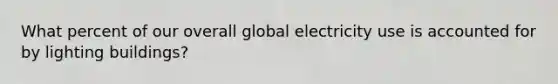 What percent of our overall global electricity use is accounted for by lighting buildings?