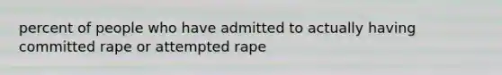 percent of people who have admitted to actually having committed rape or attempted rape