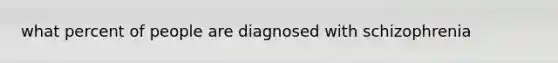 what percent of people are diagnosed with schizophrenia