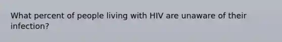 What percent of people living with HIV are unaware of their infection?