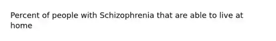 Percent of people with Schizophrenia that are able to live at home