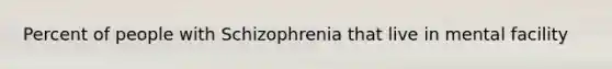 Percent of people with Schizophrenia that live in mental facility