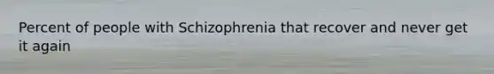 Percent of people with Schizophrenia that recover and never get it again