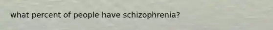 what percent of people have schizophrenia?