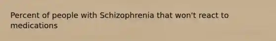 Percent of people with Schizophrenia that won't react to medications