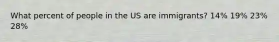 What percent of people in the US are immigrants? 14% 19% 23% 28%