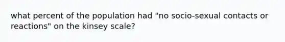 what percent of the population had "no socio-sexual contacts or reactions" on the kinsey scale?