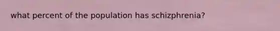 what percent of the population has schizphrenia?
