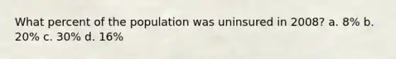 What percent of the population was uninsured in 2008? a. 8% b. 20% c. 30% d. 16%
