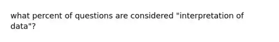 what percent of questions are considered "interpretation of data"?