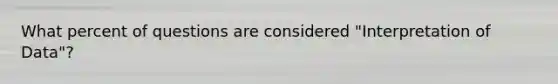 What percent of questions are considered "Interpretation of Data"?