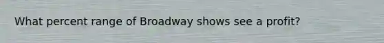 What percent range of Broadway shows see a profit?