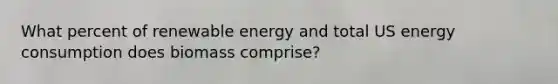 What percent of renewable energy and total US energy consumption does biomass comprise?